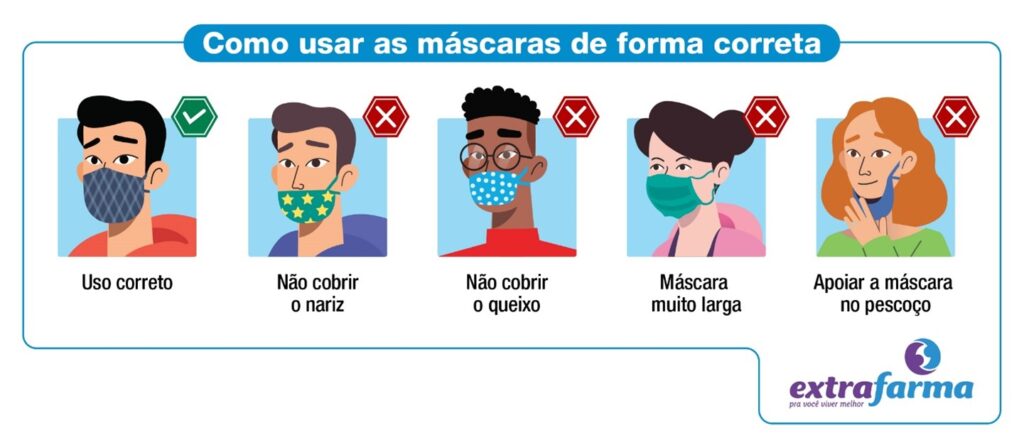 inforgrafico mascara verão | Crédito: Divulgação