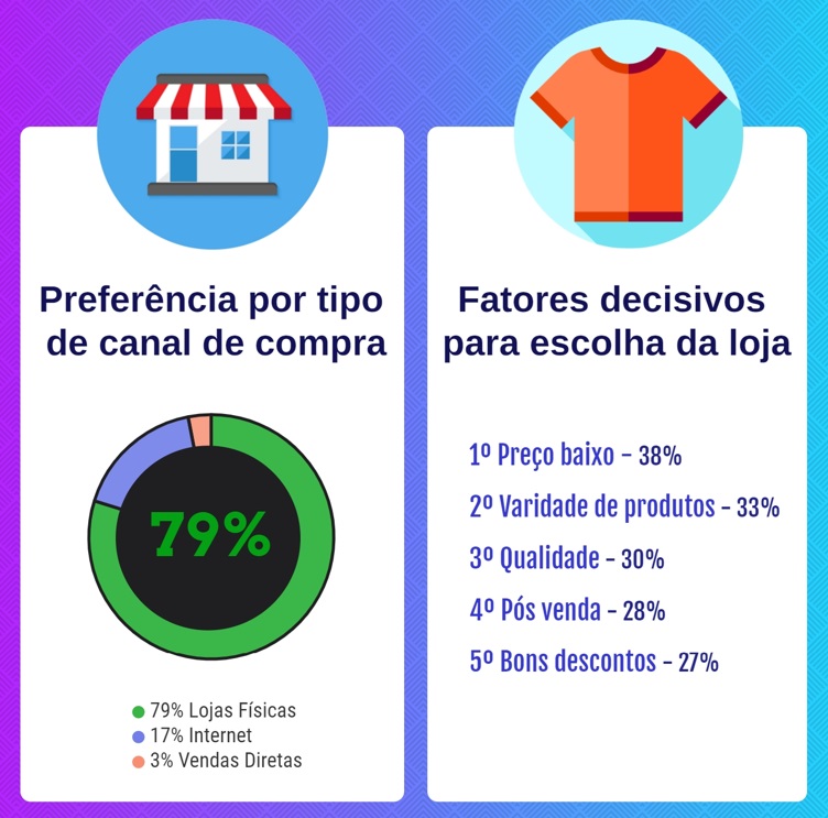 Fonte/Infográgico: Statista/Cupom Válido