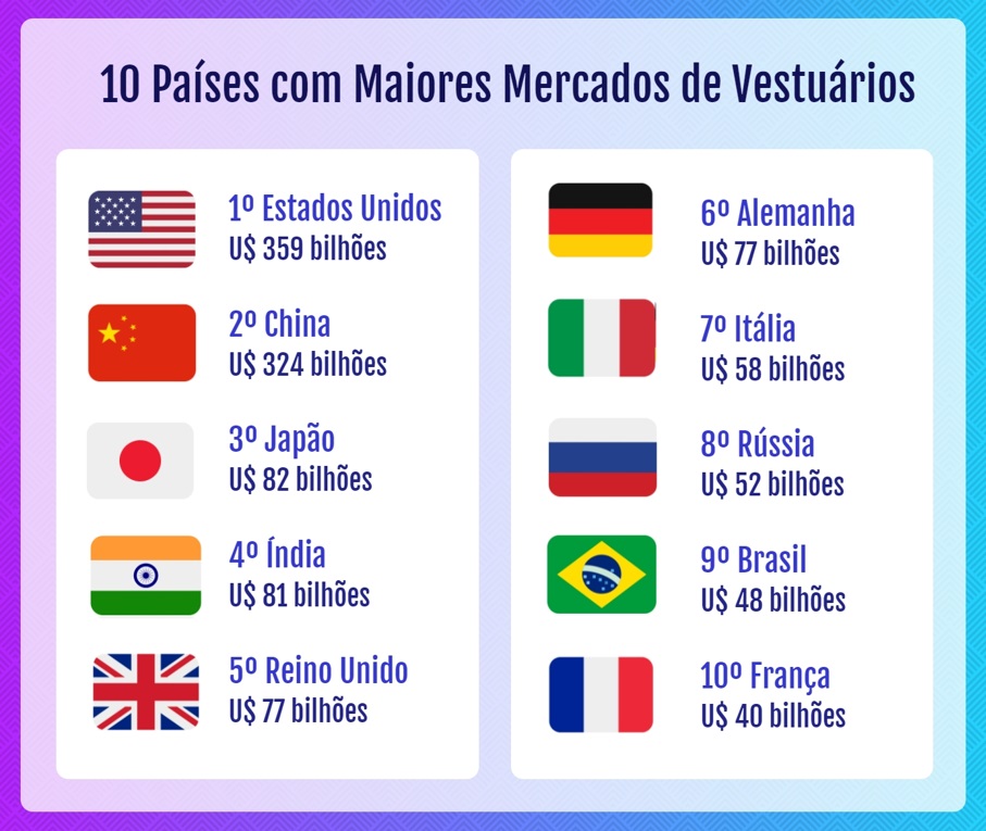 Fonte/Infográgico: Statista/Cupom Válido