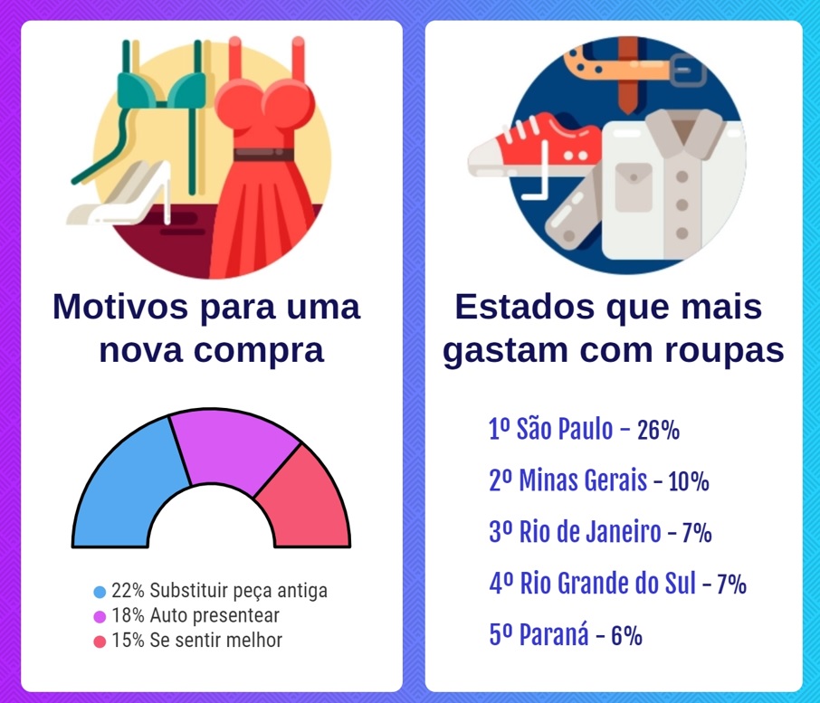 Fonte/Infográgico: Statista/Cupom Válido