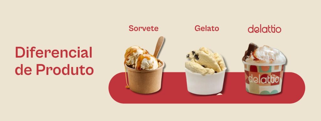 Arte comparativa da Delattio | Crédito: Divulgação